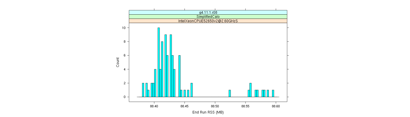 prof_memory_run_rss_histogram.png