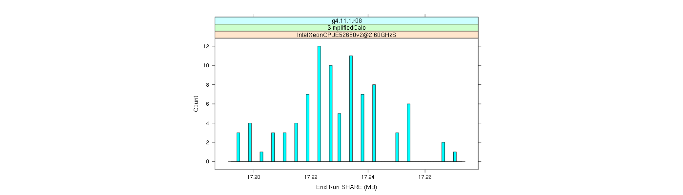 prof_memory_share_histogram.png