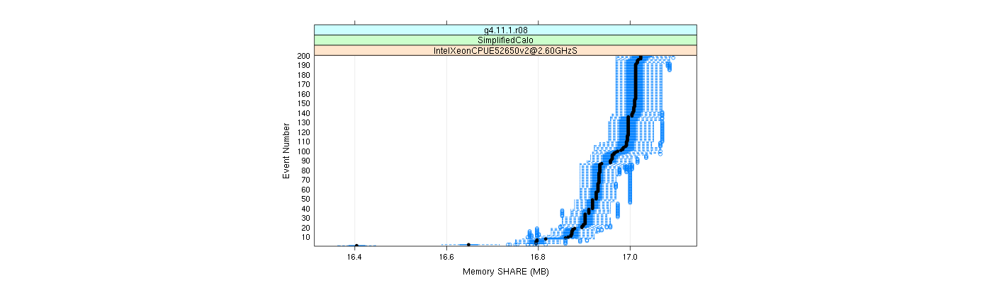 prof_memory_share_plot.png