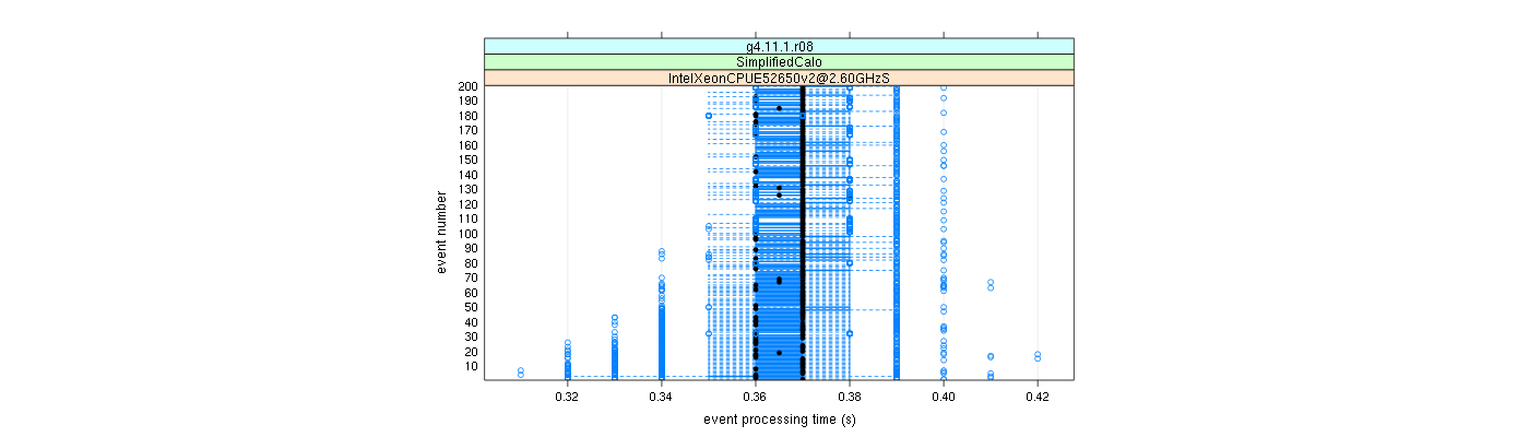 prof_100_events_plot.png