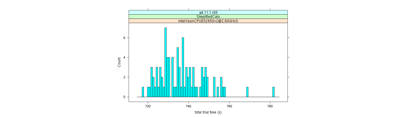 prof_basic_trial_times_histogram.png