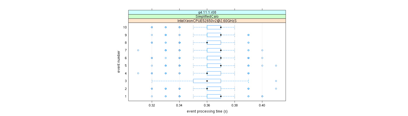 prof_early_events_plot.png