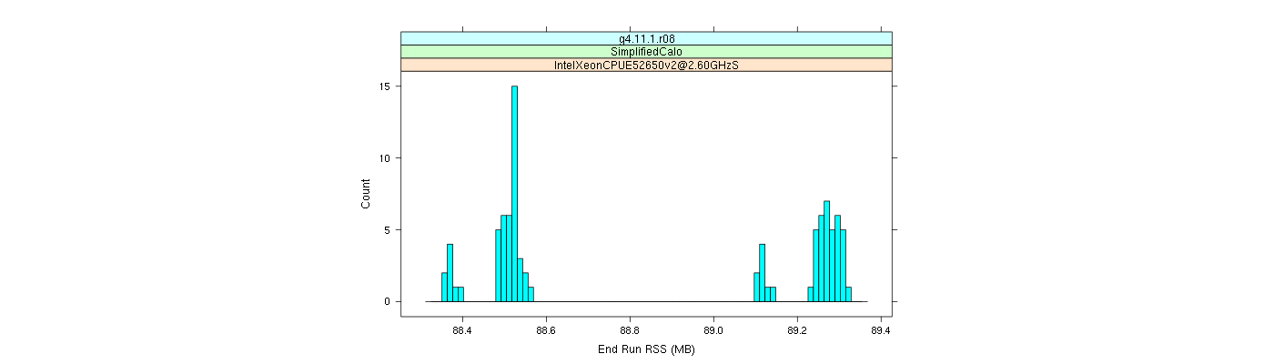 prof_memory_run_rss_histogram.png