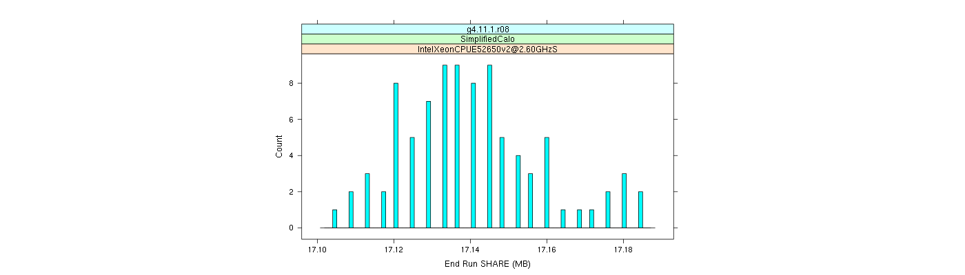 prof_memory_share_histogram.png