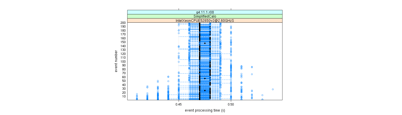 prof_100_events_plot.png