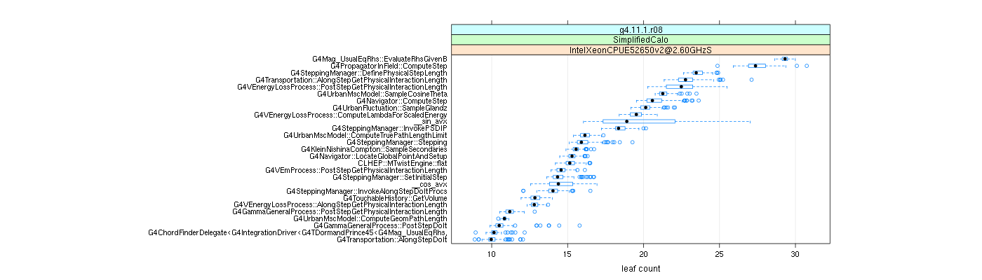 prof_big_functions_count_plot_01.png