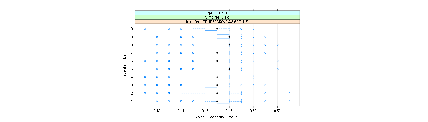 prof_early_events_plot.png