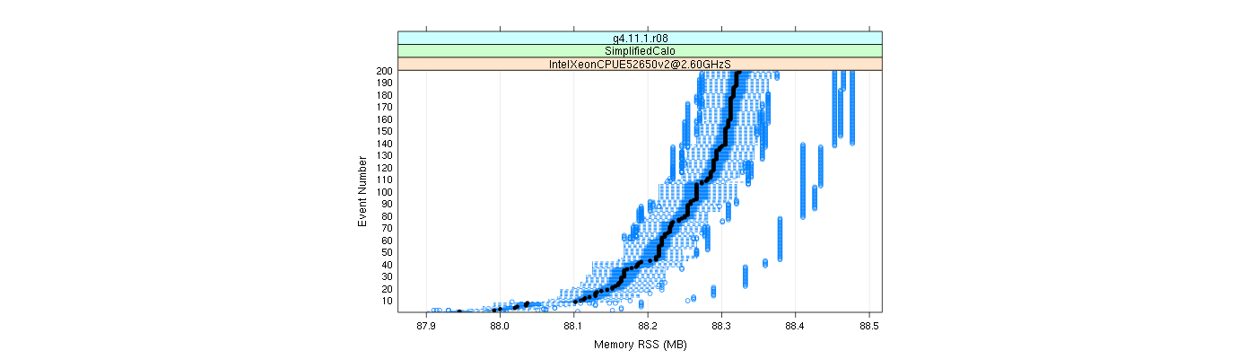 prof_memory_rss_plot.png