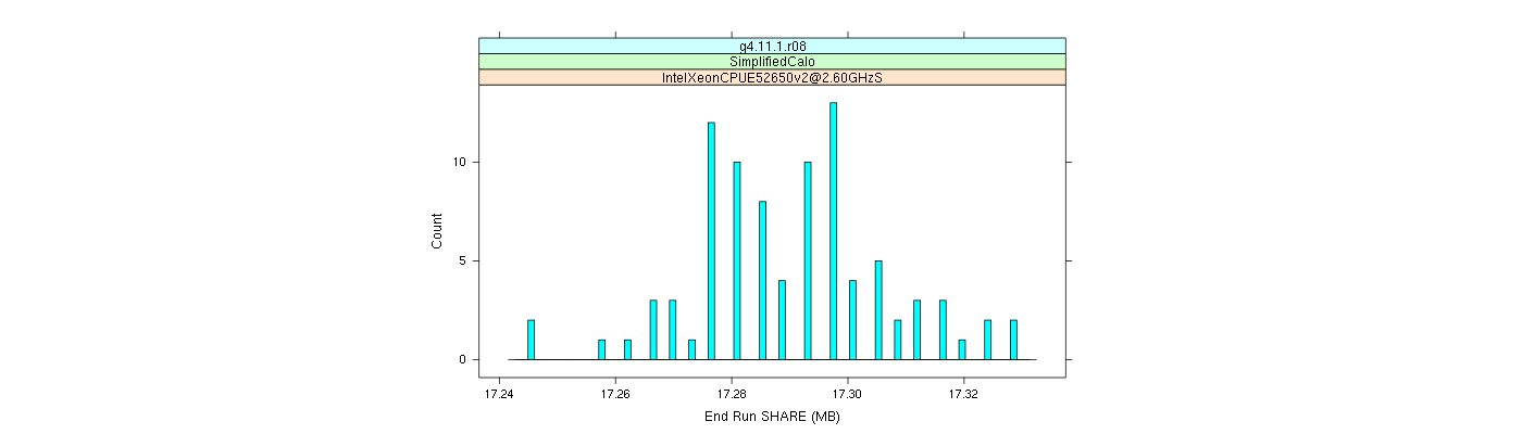 prof_memory_share_histogram.png