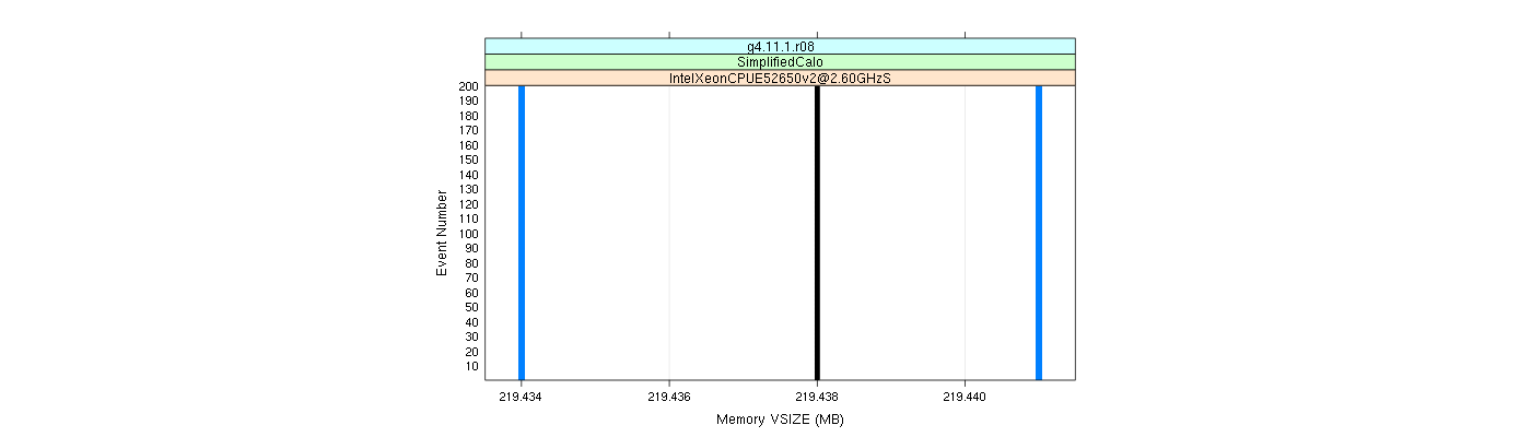 prof_memory_vsize_plot.png