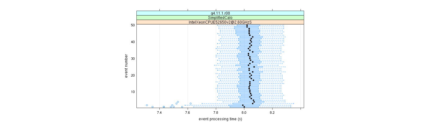 prof_100_events_plot.png