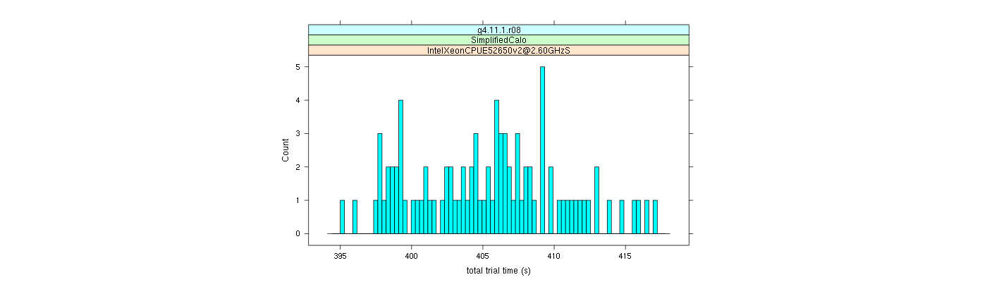 prof_basic_trial_times_histogram.png