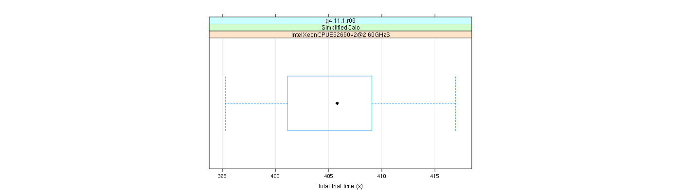 prof_basic_trial_times_plot.png