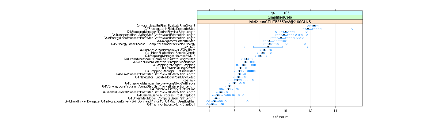 prof_big_functions_count_plot_01.png