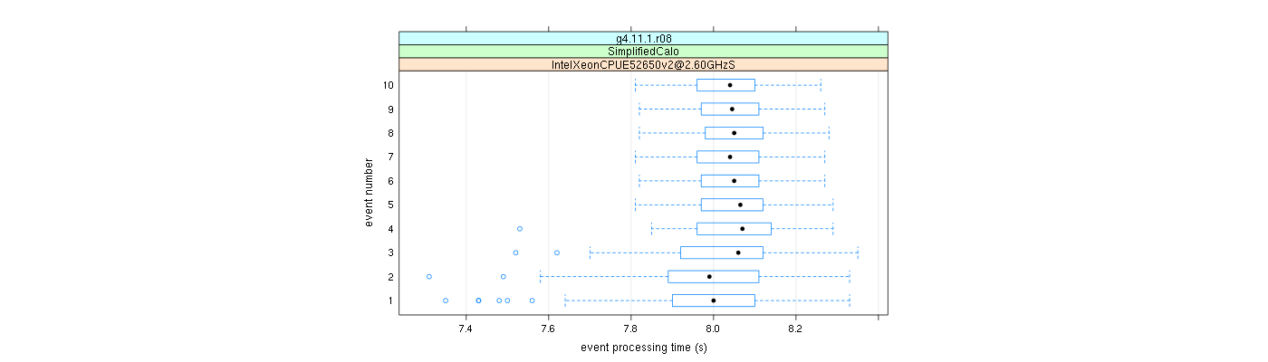 prof_early_events_plot.png