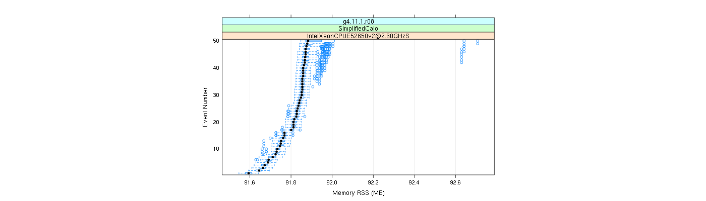 prof_memory_rss_plot.png