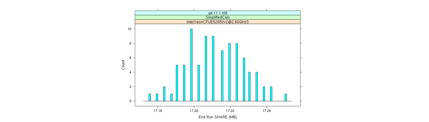 prof_memory_share_histogram.png