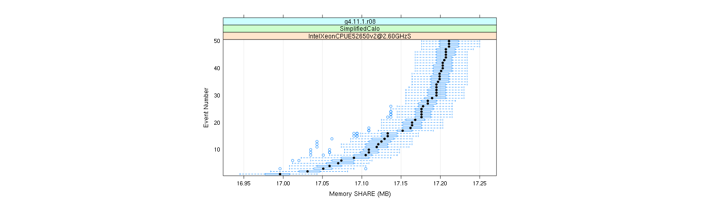 prof_memory_share_plot.png