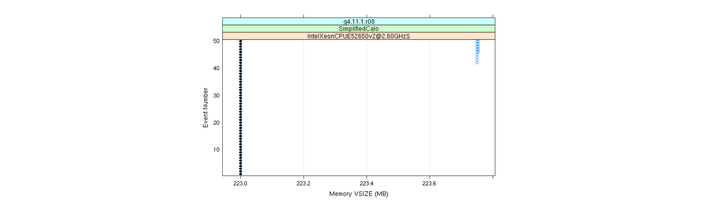 prof_memory_vsize_plot.png