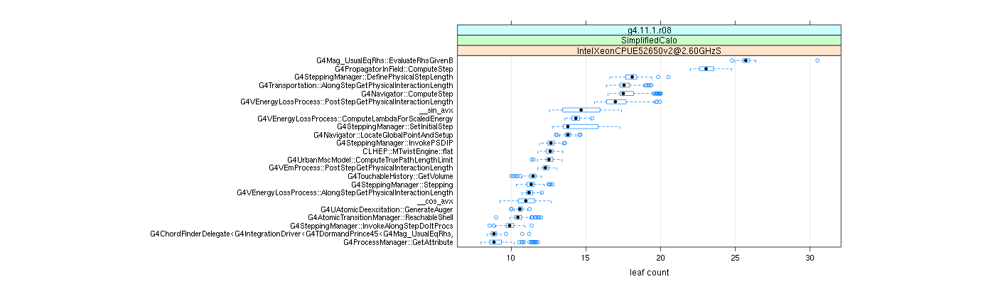 prof_big_functions_count_plot_01.png