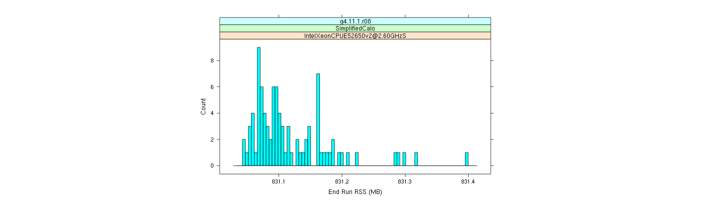 prof_memory_run_rss_histogram.png