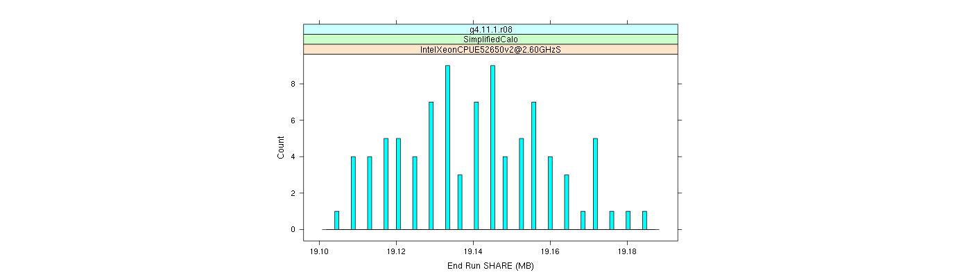 prof_memory_share_histogram.png