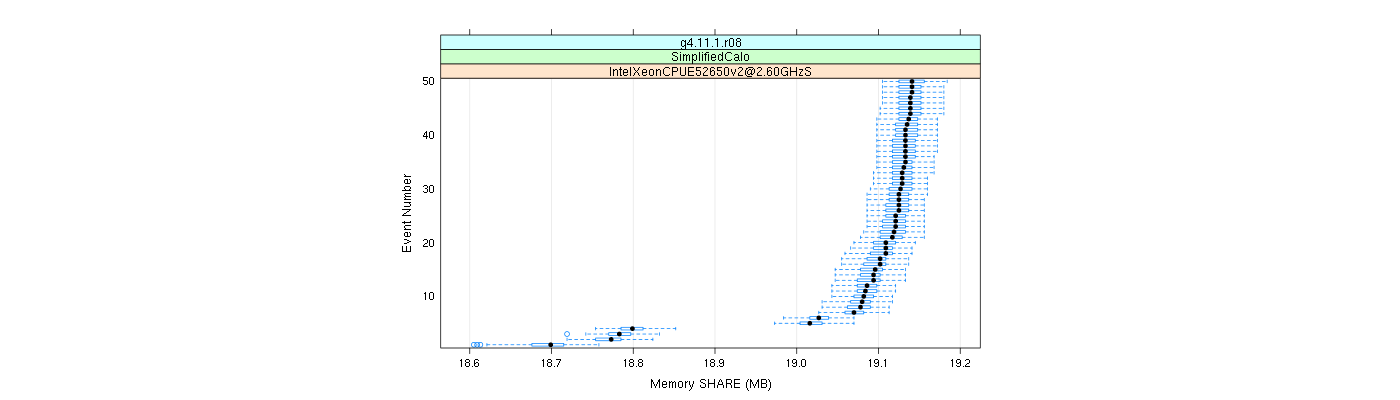 prof_memory_share_plot.png