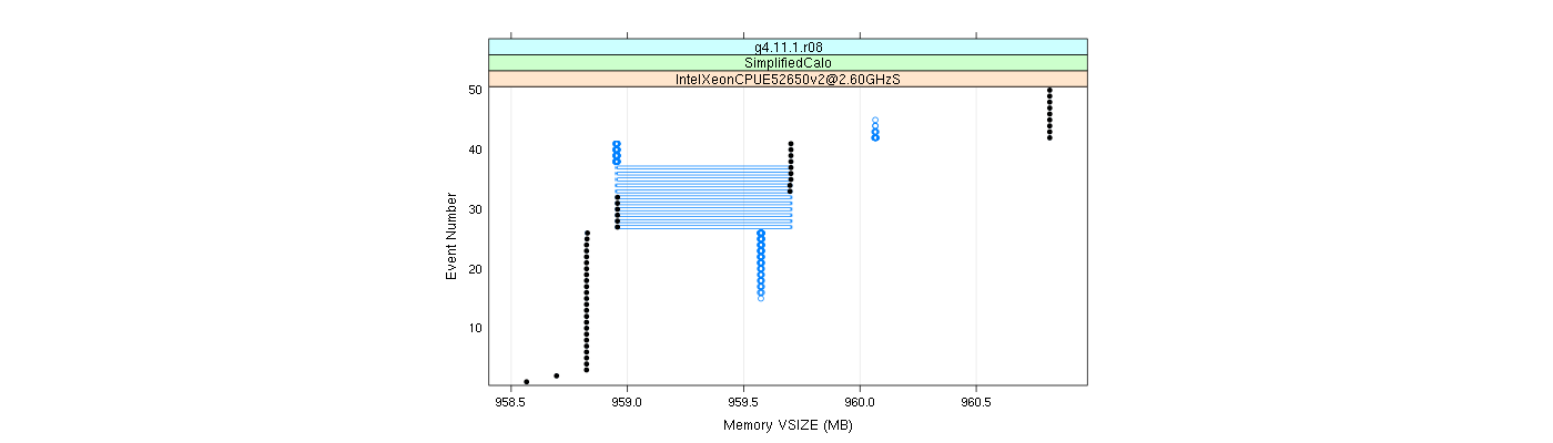 prof_memory_vsize_plot.png