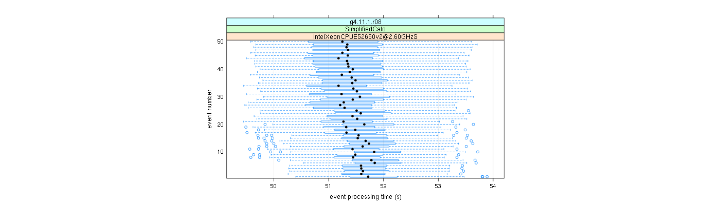 prof_100_events_plot.png