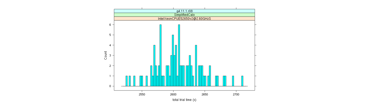 prof_basic_trial_times_histogram.png