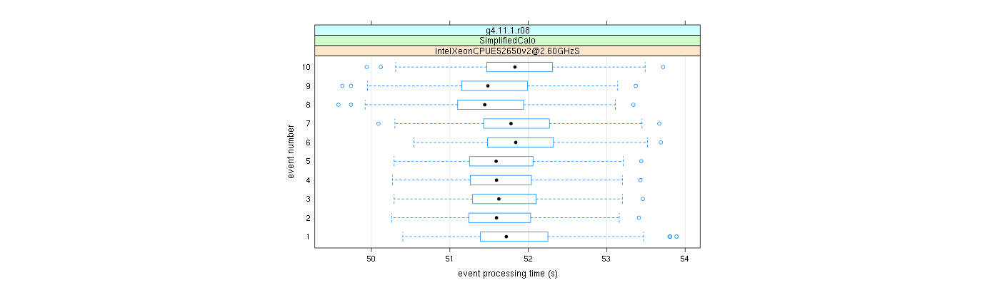 prof_early_events_plot.png