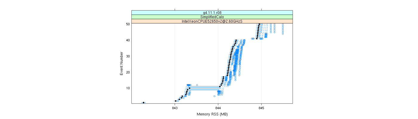 prof_memory_rss_plot.png