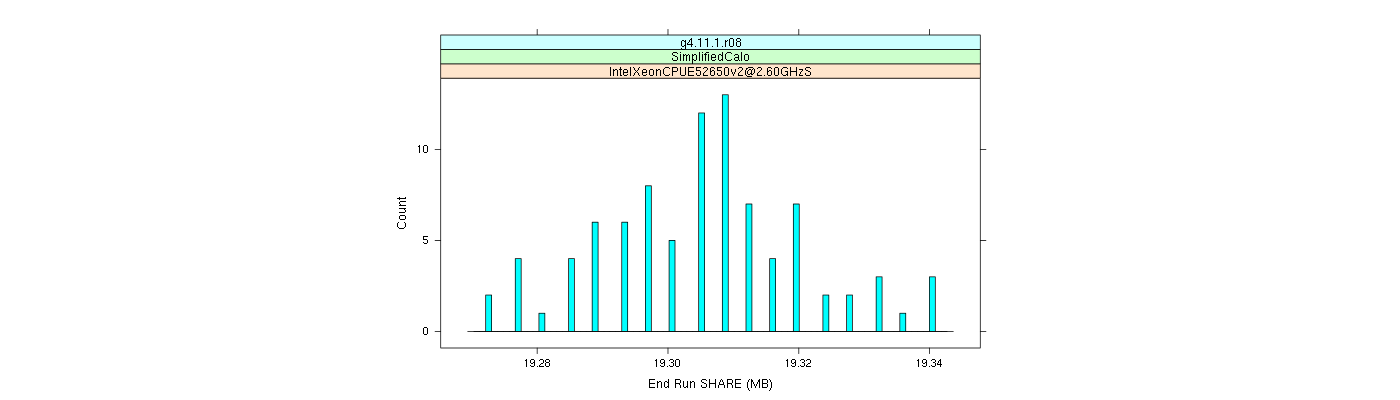 prof_memory_share_histogram.png