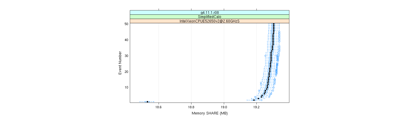 prof_memory_share_plot.png