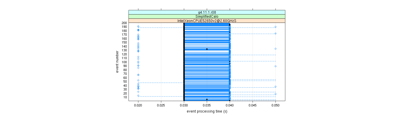 prof_100_events_plot.png