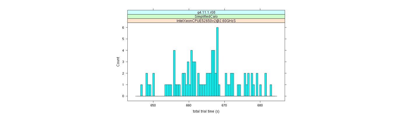 prof_basic_trial_times_histogram.png