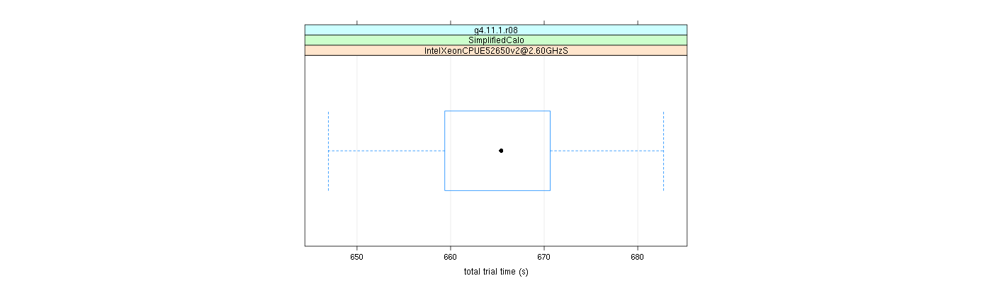 prof_basic_trial_times_plot.png