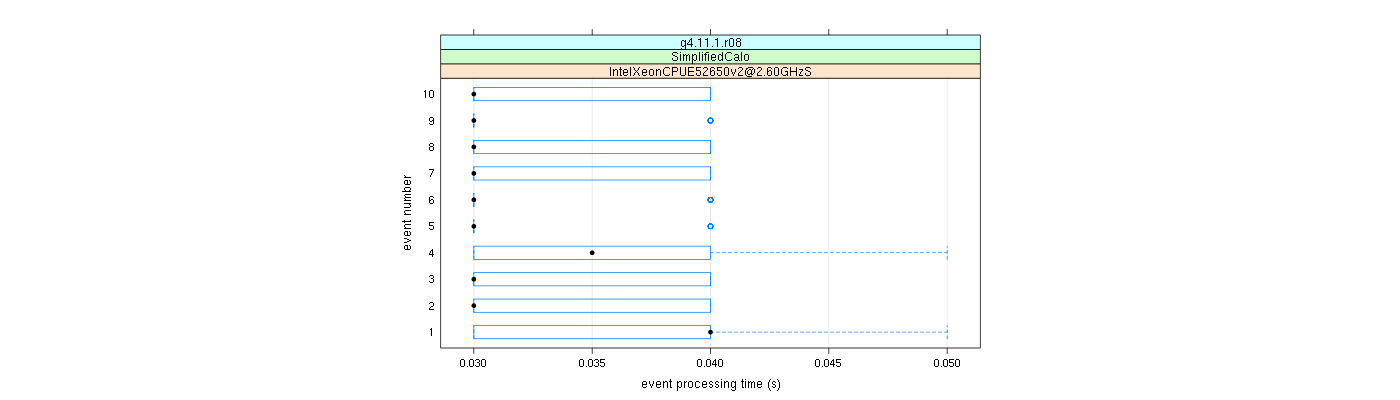 prof_early_events_plot.png