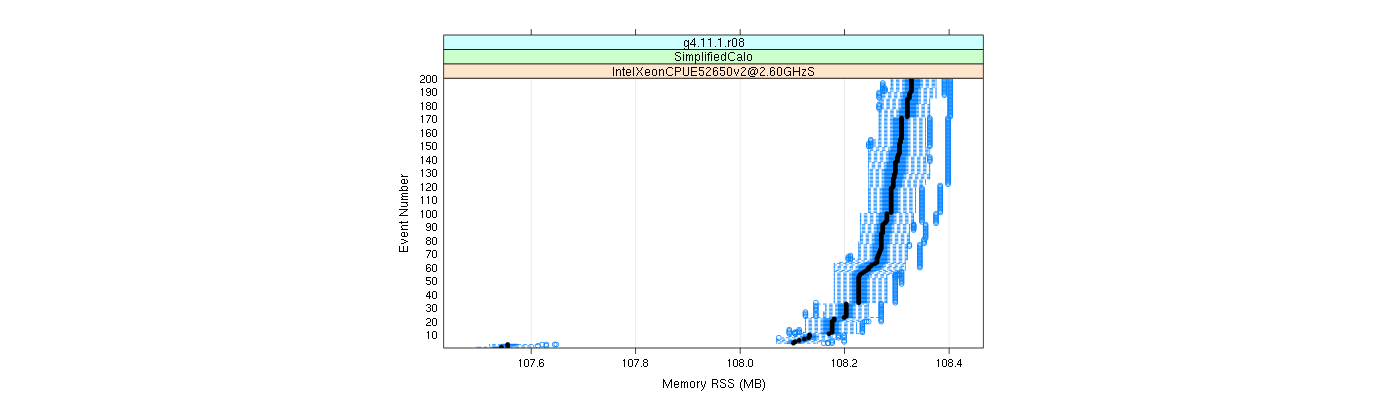 prof_memory_rss_plot.png