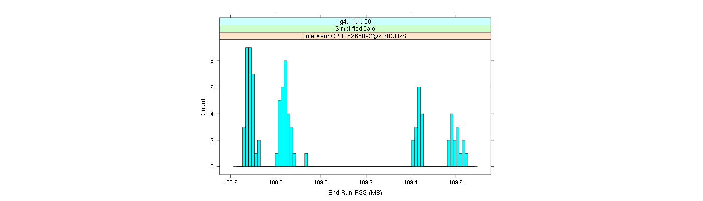 prof_memory_run_rss_histogram.png