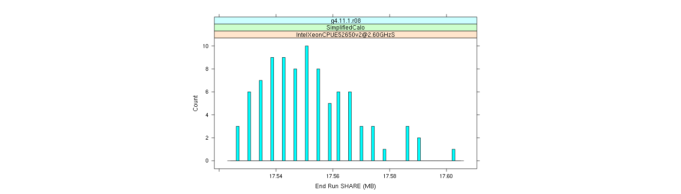 prof_memory_share_histogram.png