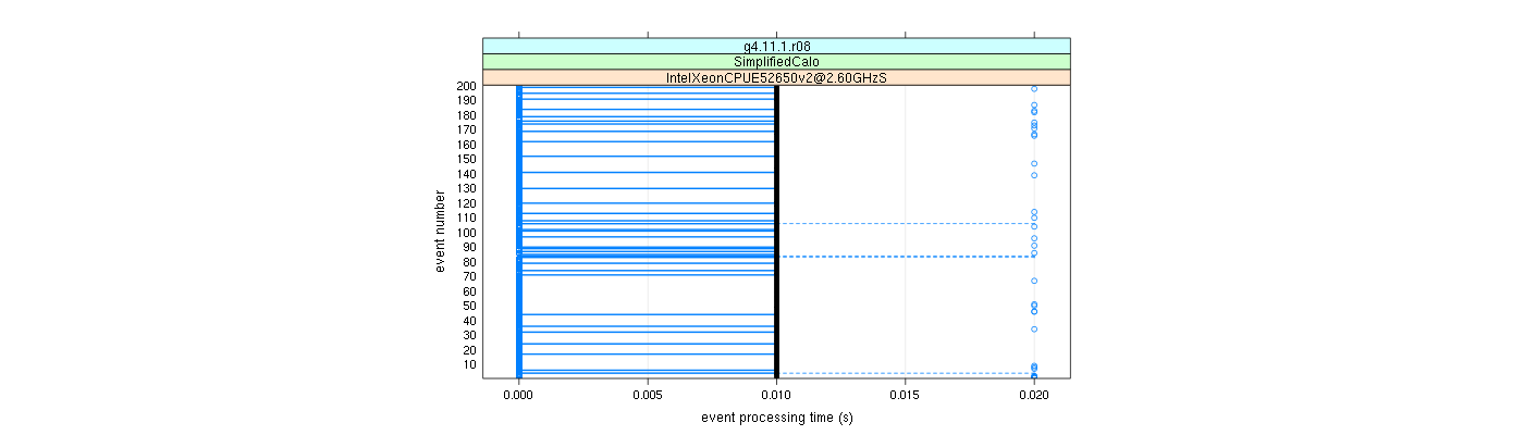 prof_100_events_plot.png