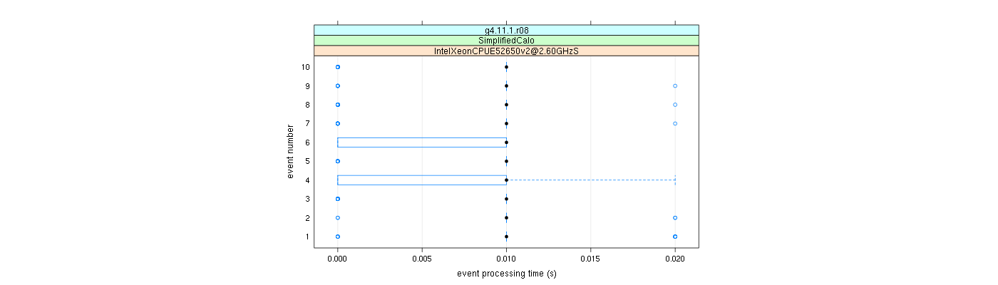 prof_early_events_plot.png