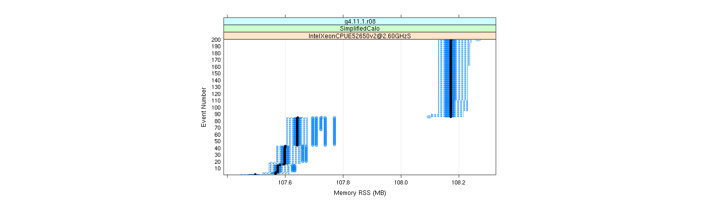 prof_memory_rss_plot.png