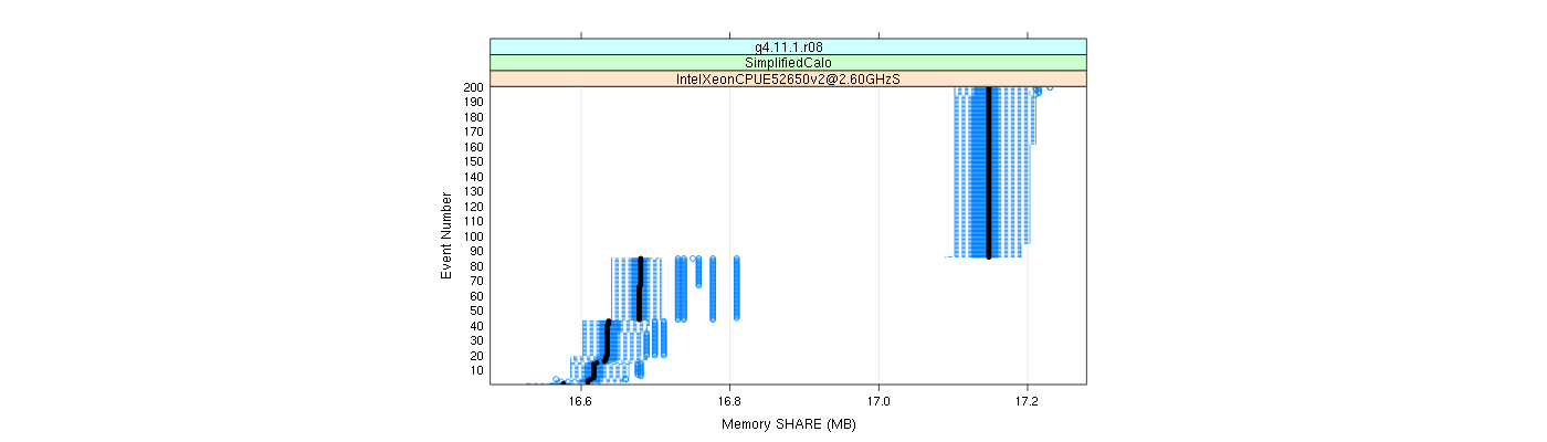 prof_memory_share_plot.png