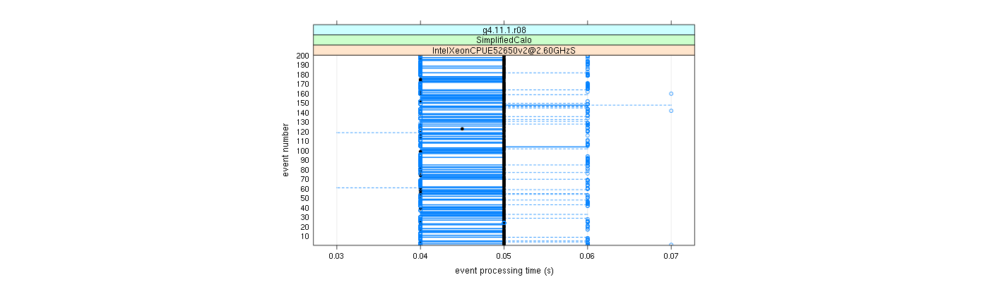 prof_100_events_plot.png