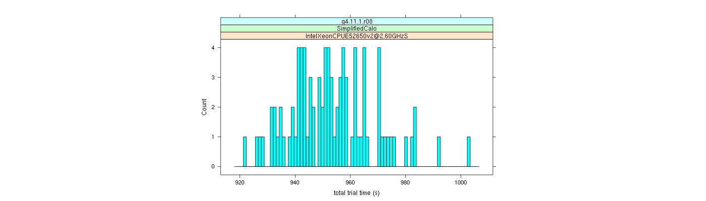 prof_basic_trial_times_histogram.png