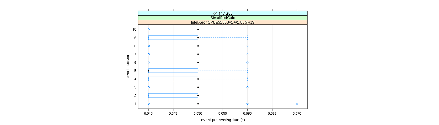 prof_early_events_plot.png