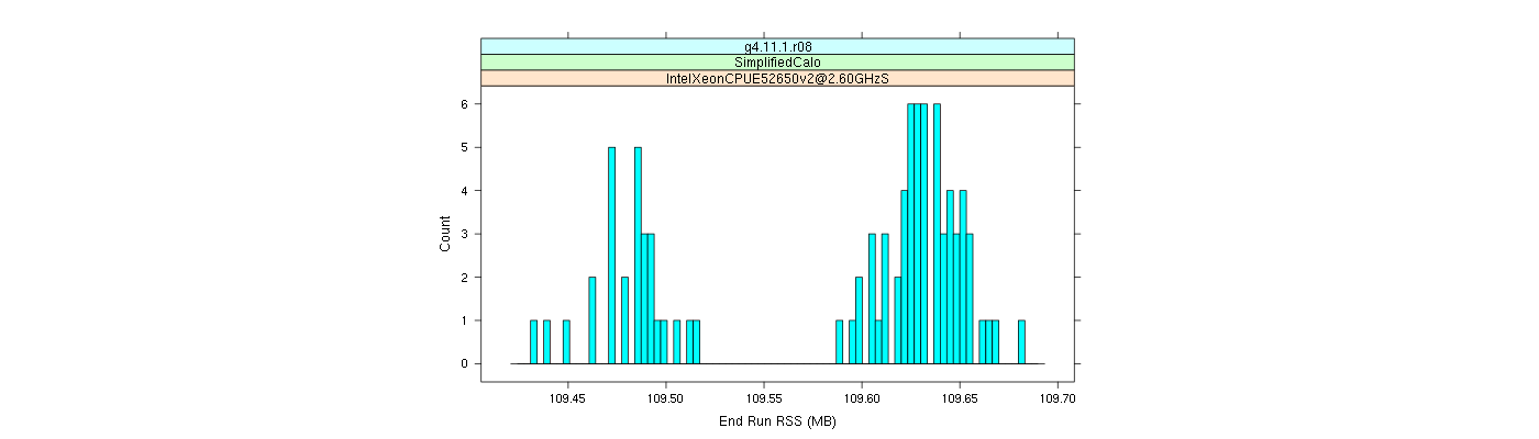 prof_memory_run_rss_histogram.png