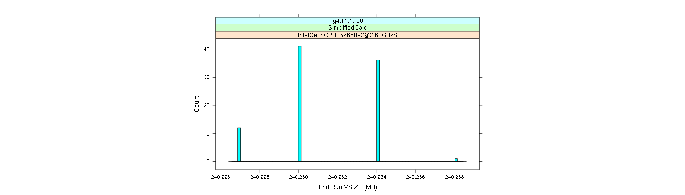 prof_memory_run_vsize_histogram.png